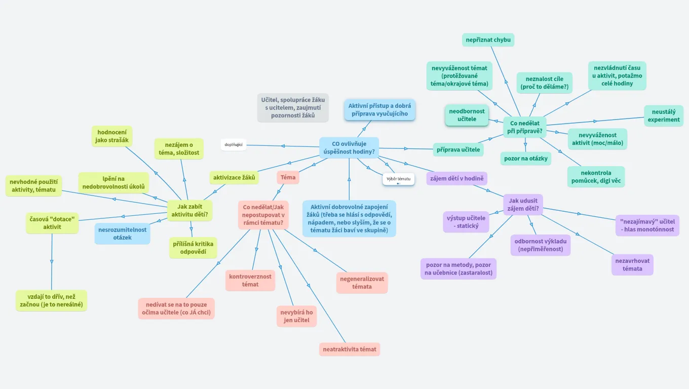 Co ovlivňuje úspěšnost hodiny?