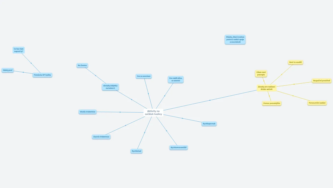 Aktivity k procvičování myšlení