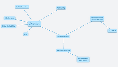 Die Figur der Gräfin Orsina 