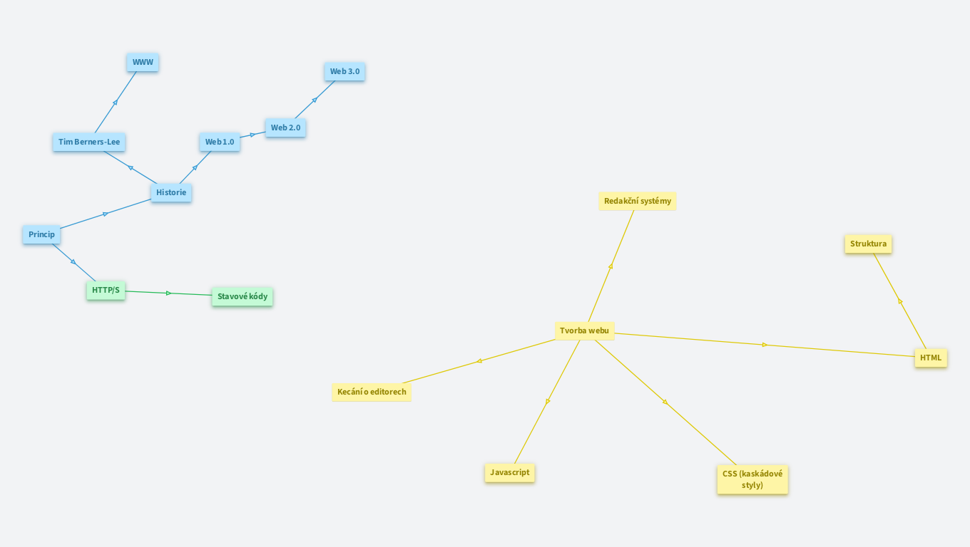 MAT INF 17: Tvorba WWW stránek - teorie