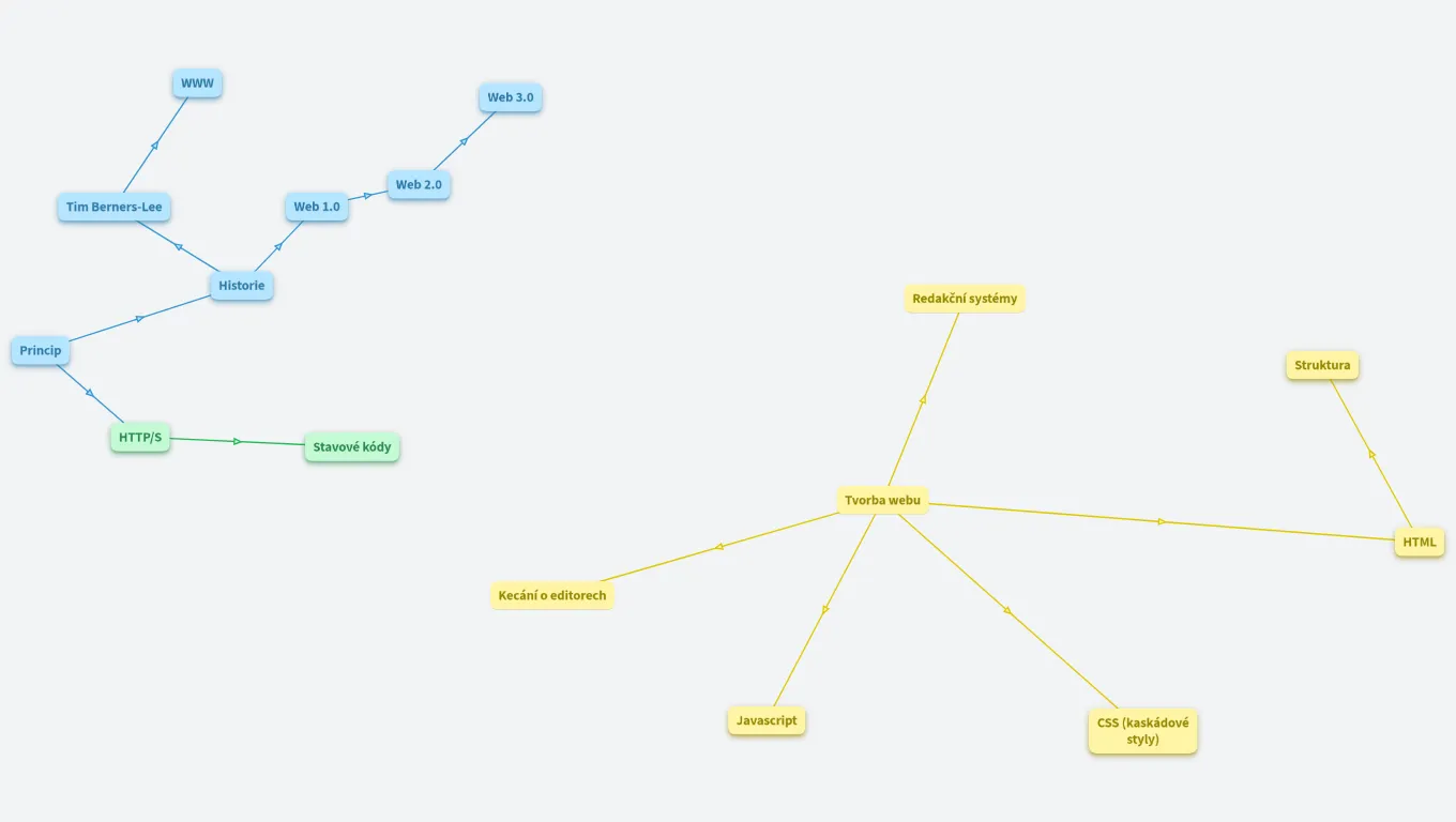 MAT INF 17: Tvorba WWW stránek - teorie