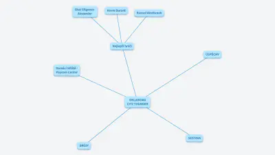 TUTORIÁL - OKLAHOMA CITY THUNDER