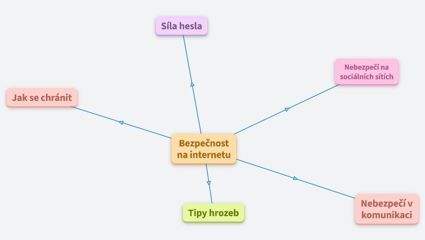 Bezpečnost na internetu