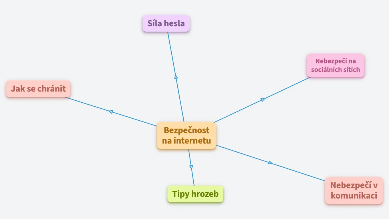 Bezpečnost na internetu