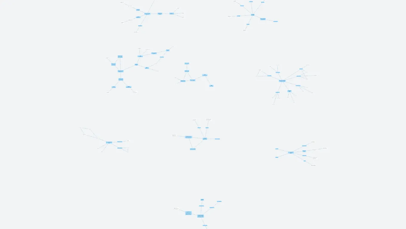 Základní oblasti sociologie