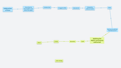 Affinity Designer cheating sheet