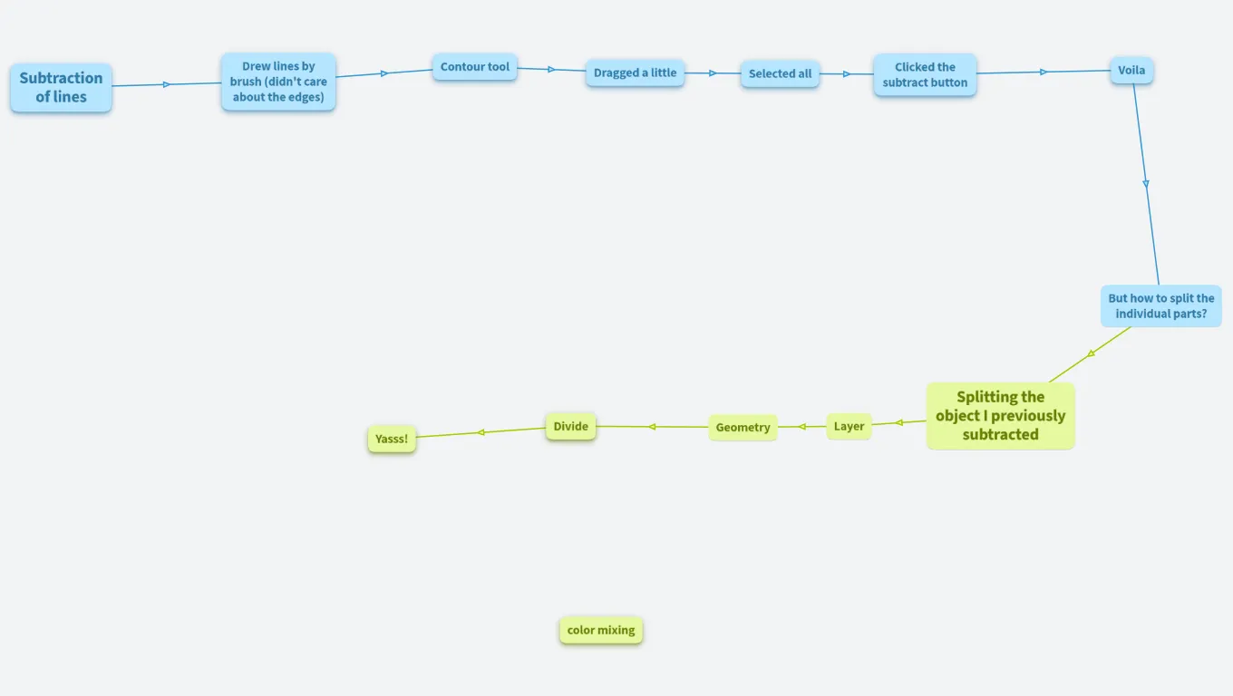 Affinity Designer cheating sheet