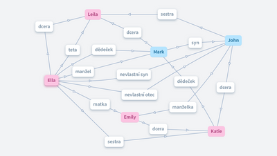 Babička sama sebe - Grandmother to myself