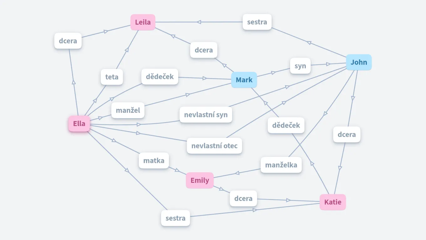 Babička sama sebe - Grandmother to myself