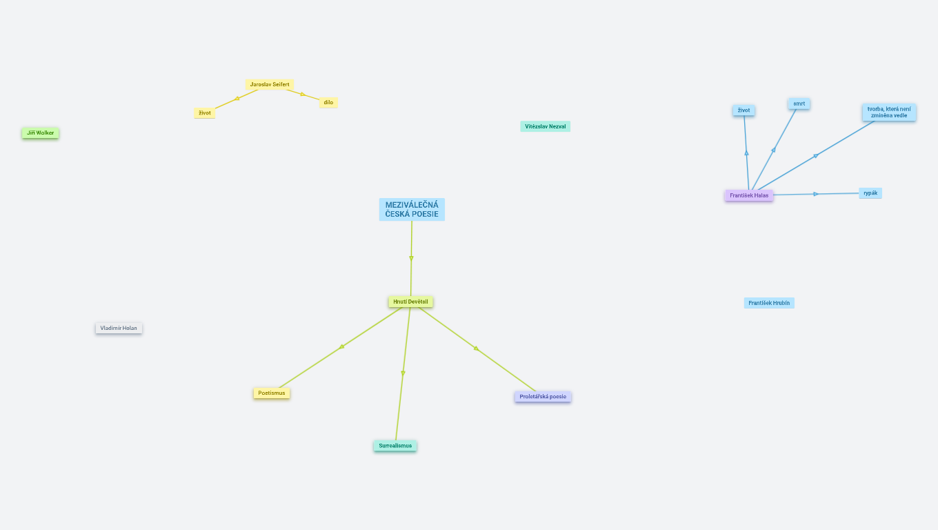 MEZIVÁLEČNÁ ČESKÁ POESIE (Marcela Rašková) (Adam Kabelák)
