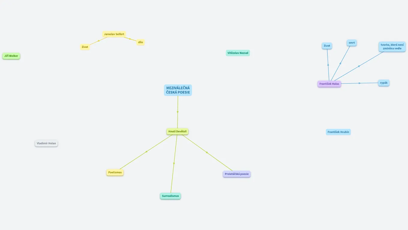 MEZIVÁLEČNÁ ČESKÁ POESIE (Marcela Rašková) (Adam Kabelák)