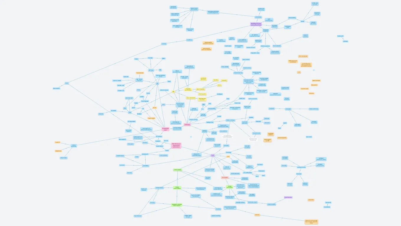GraphRAG