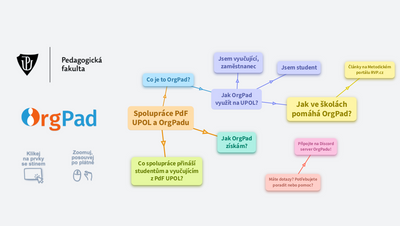 OrgPad na UPOL PdF