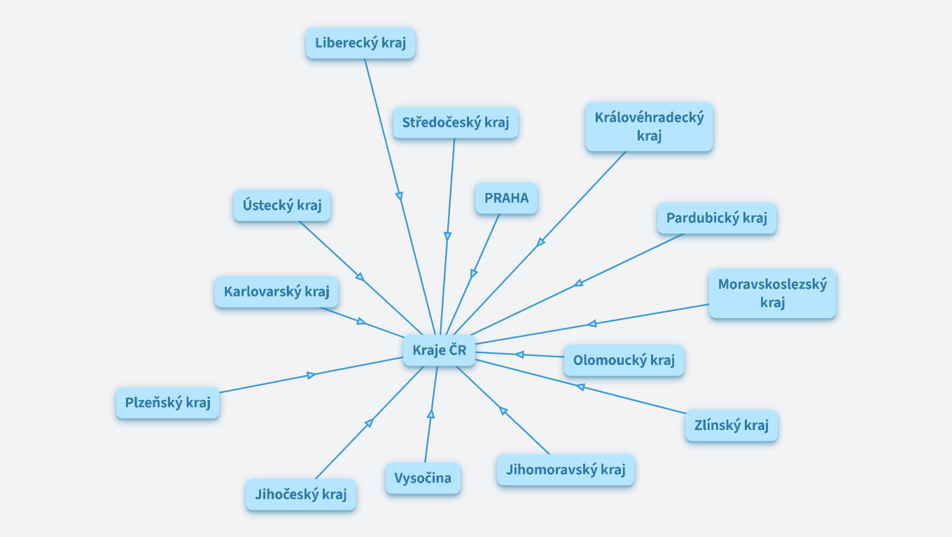 Kraje ČR
