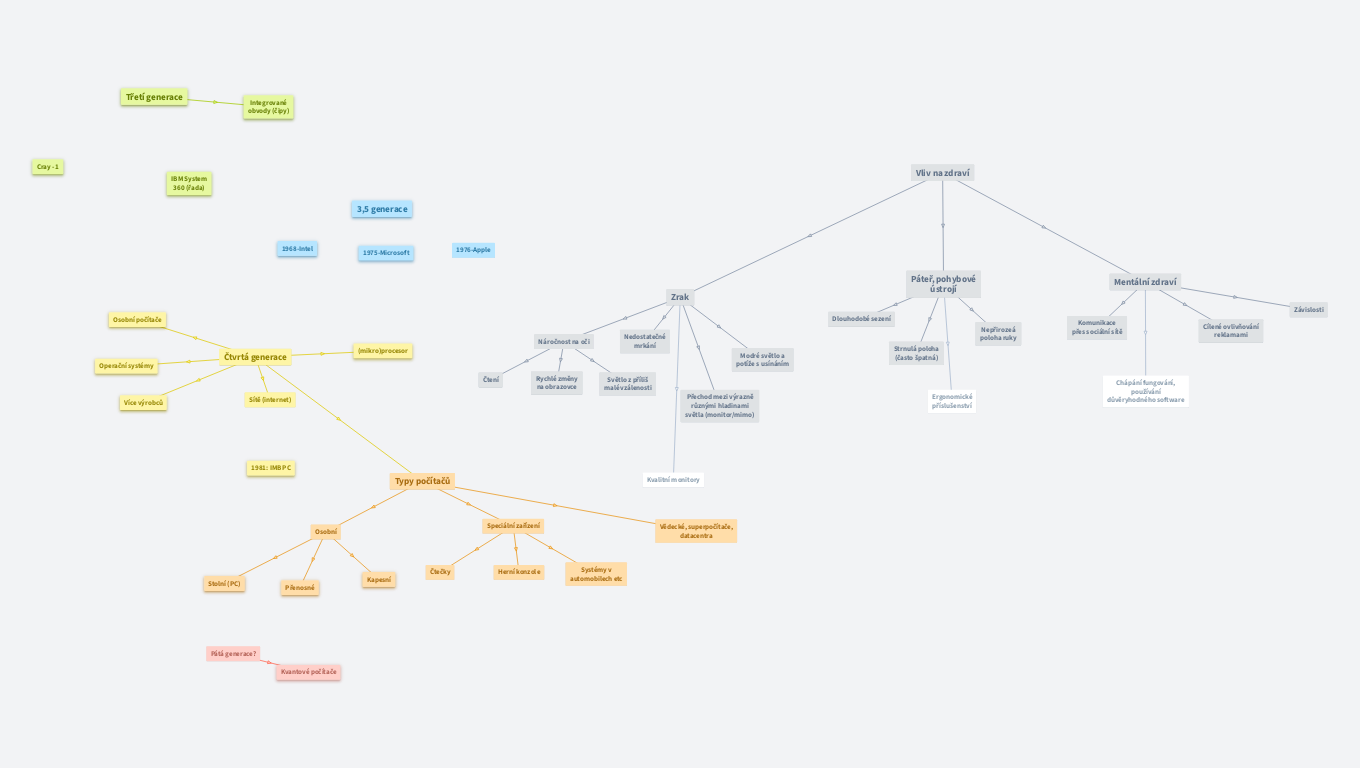 MAT INF 3: Historie 2/2, typy a vliv na zdraví