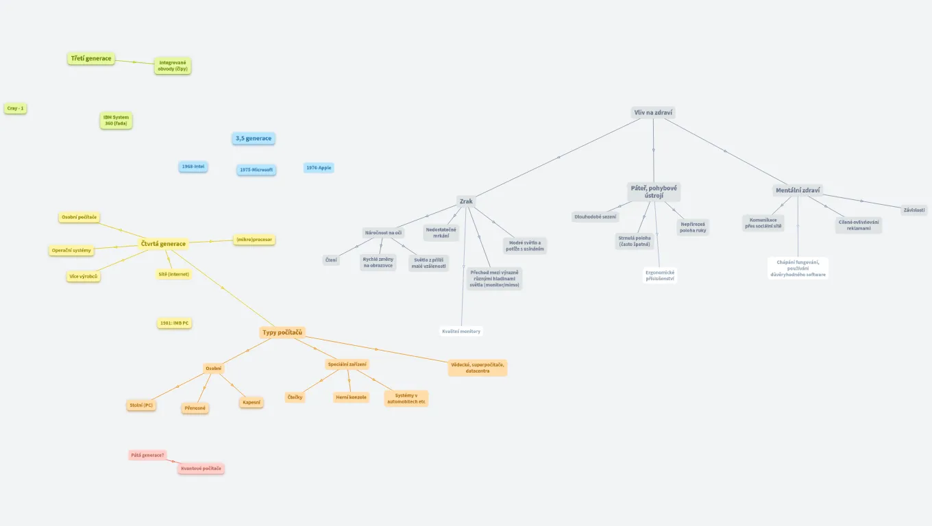 MAT INF 3: Historie 2/2, typy a vliv na zdraví