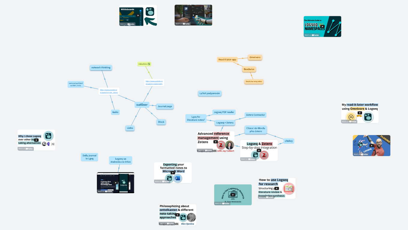 Logseq - Zotero -LaTeX