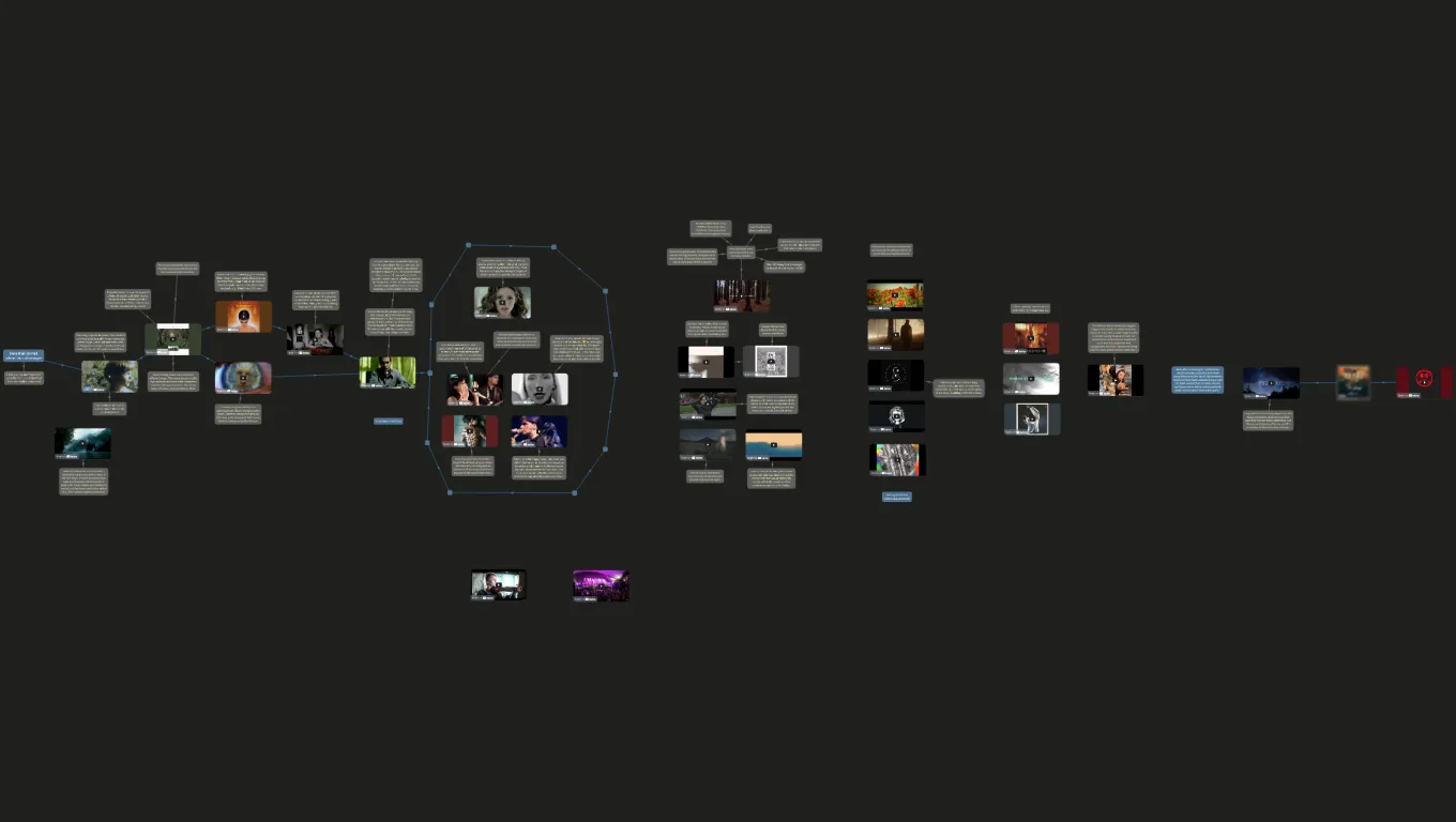 How my musical taste evolved
