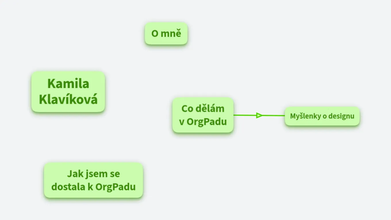 Vizitka – Kamila Klavíková