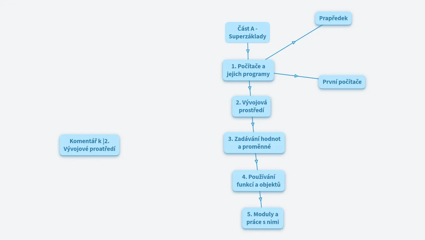 Začínáme programovat v jazyku Python