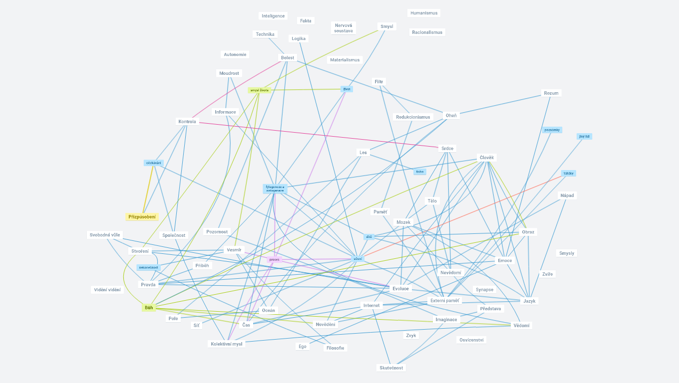 Mysl - FUK DOX (Baruš Mima)