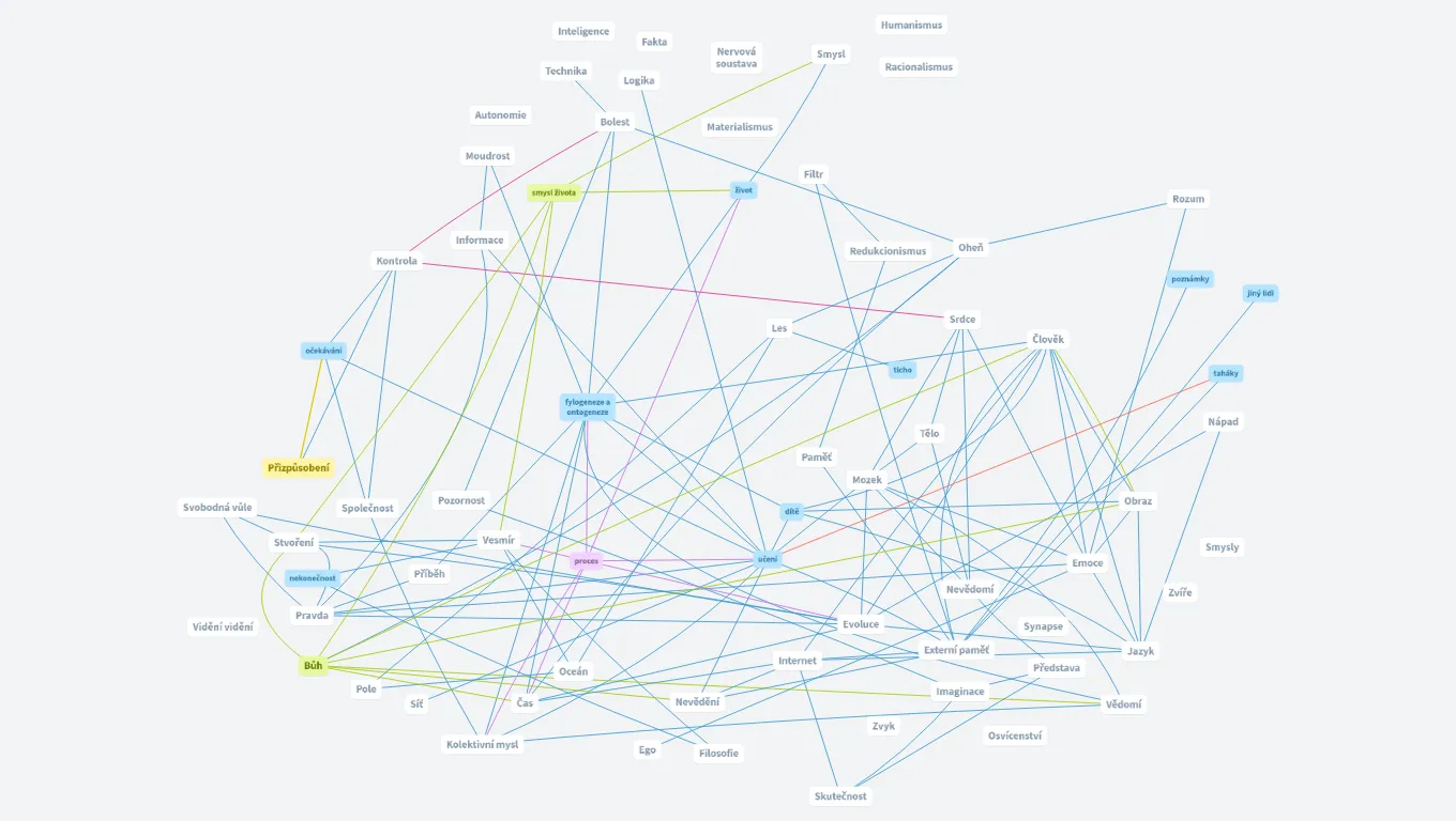 Mysl - FUK DOX (Baruš Mima)