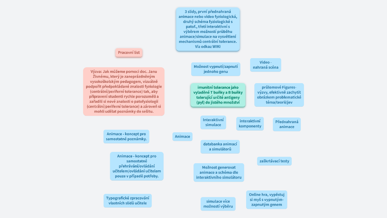 CRM Prototyp 1 - J.Živný