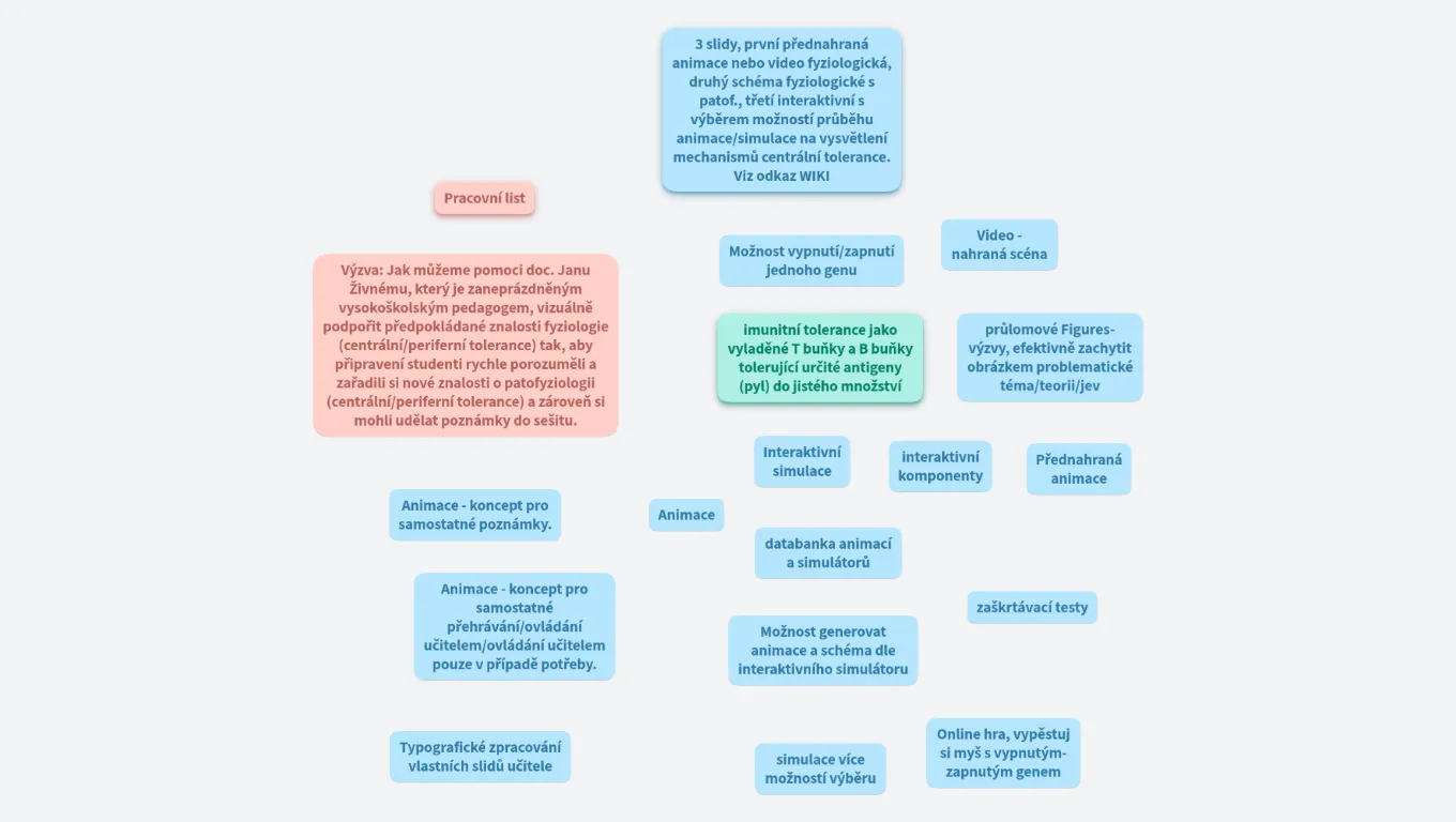 CRM Prototyp 1 - J.Živný