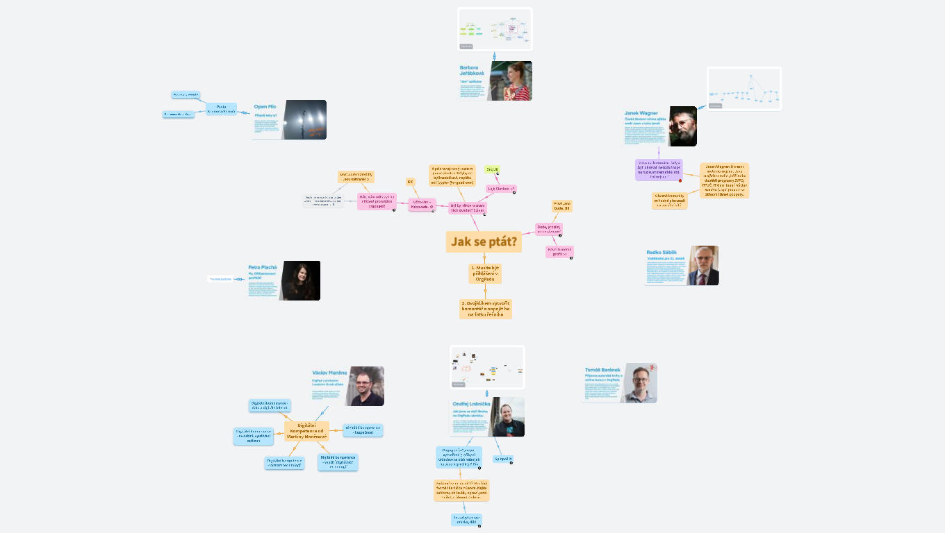 OrgPad Konference - Prostor pro dotazy