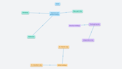 American and British holidays