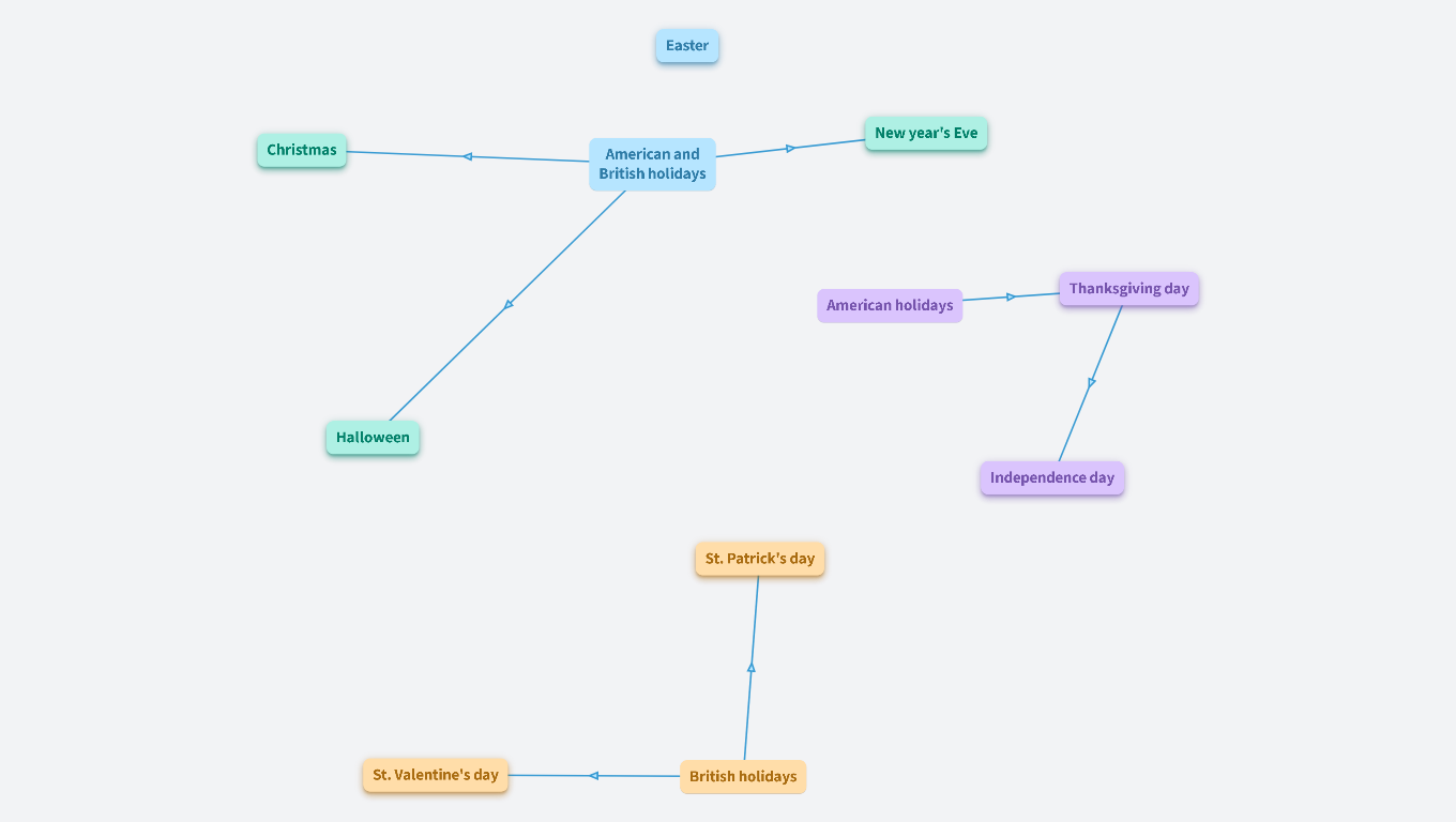 American and British holidays