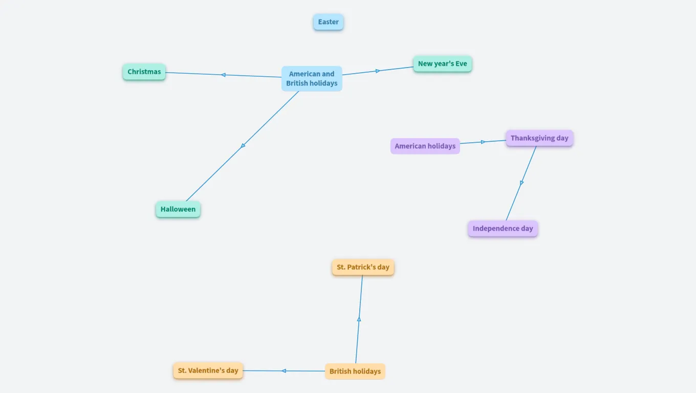 American and British holidays
