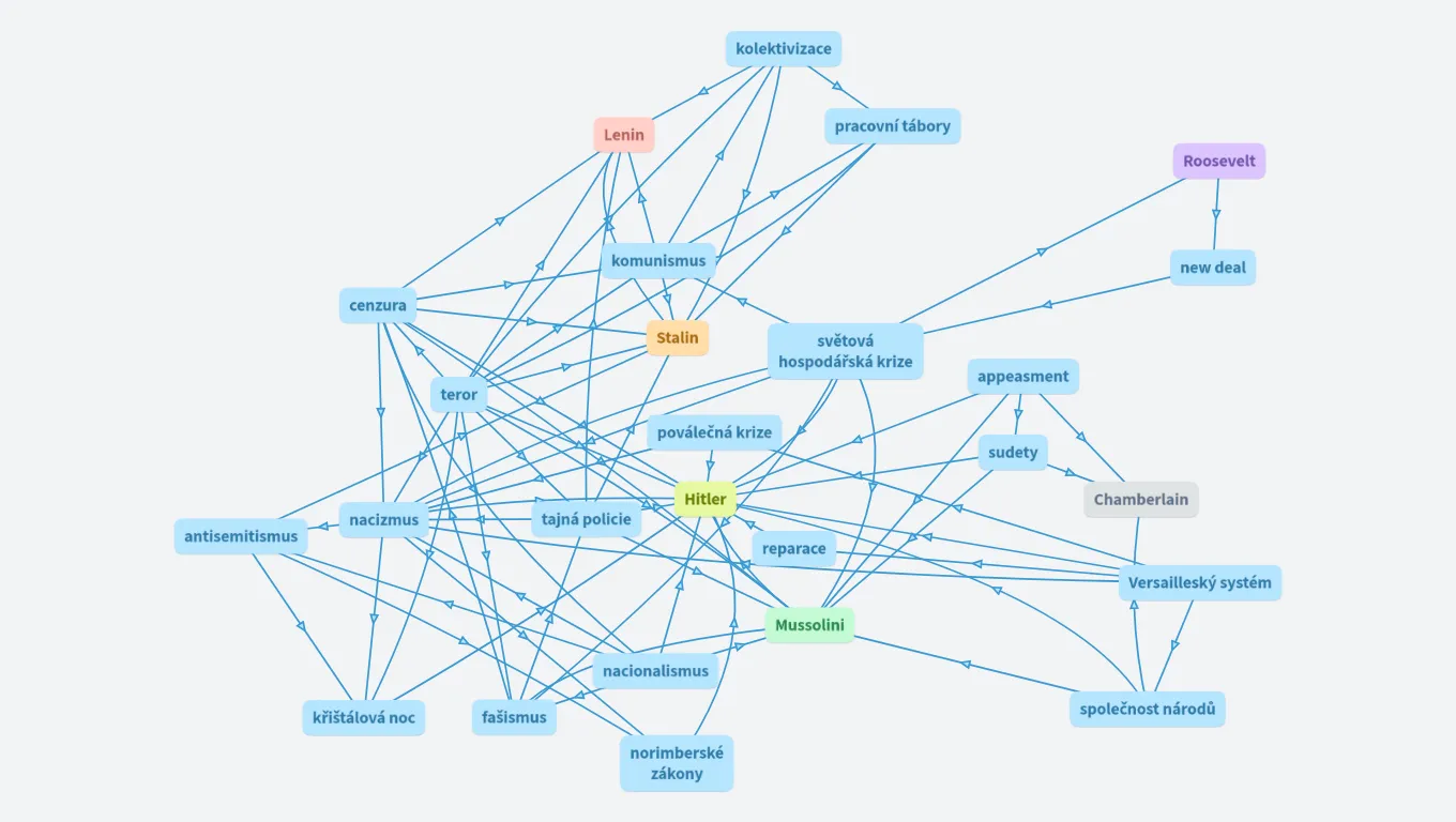 navratil - mapa - totalita
