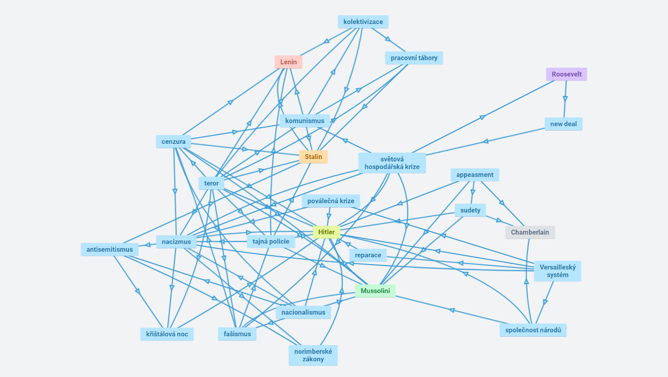 navratil - mapa - totalita