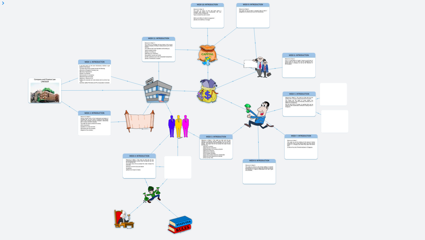 RMIT LAW2629 -2022 (THUM'S ART)