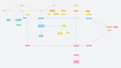 Legion TD 2 Beginner Game Flow