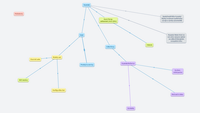 Modelování - Hyundai