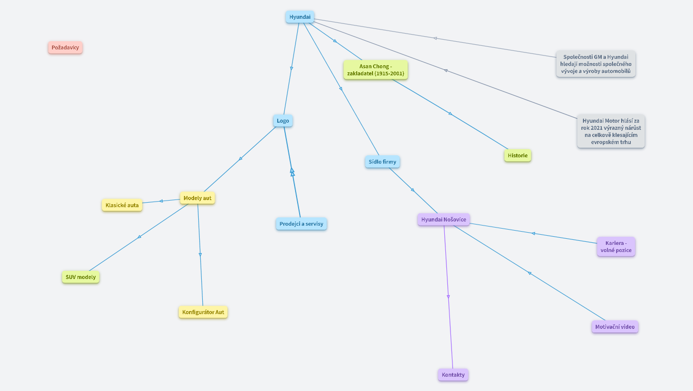 Modelování - Hyundai