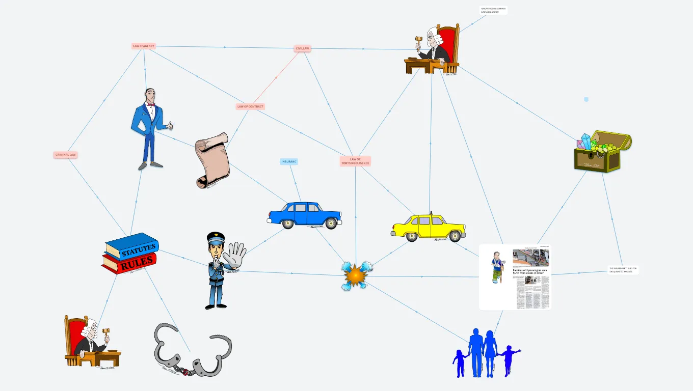 BUSINESS LAW (THUM'S ART)