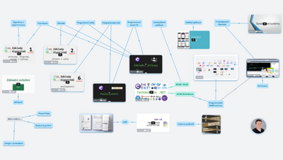 Maturita z programování