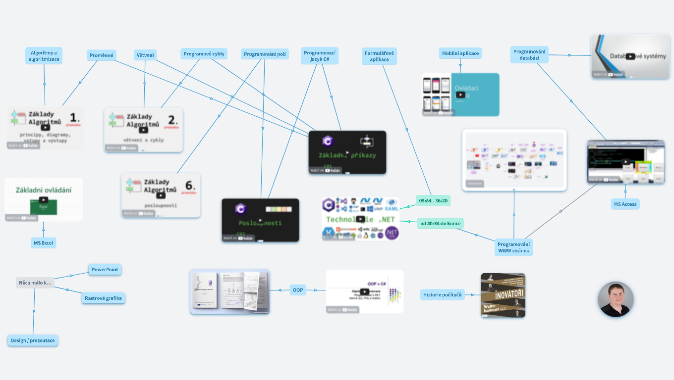 Maturita z programování