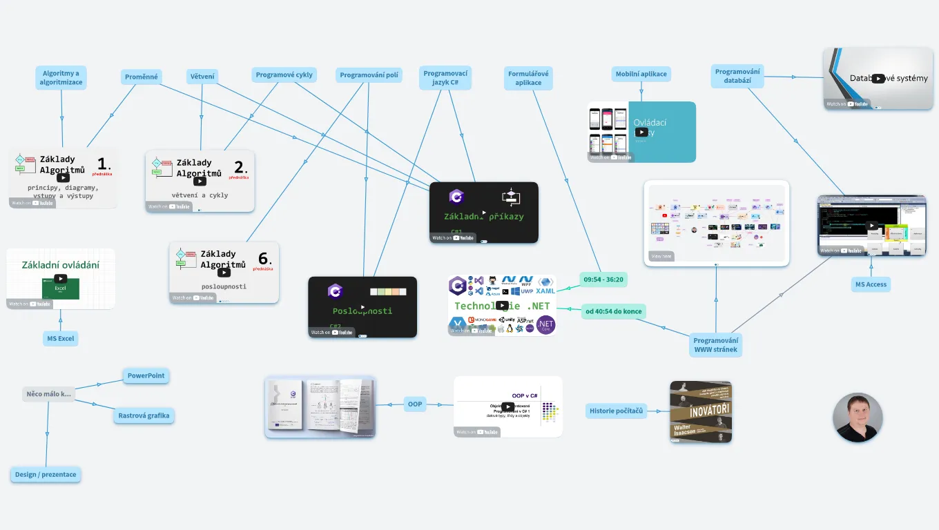 Maturita z programování