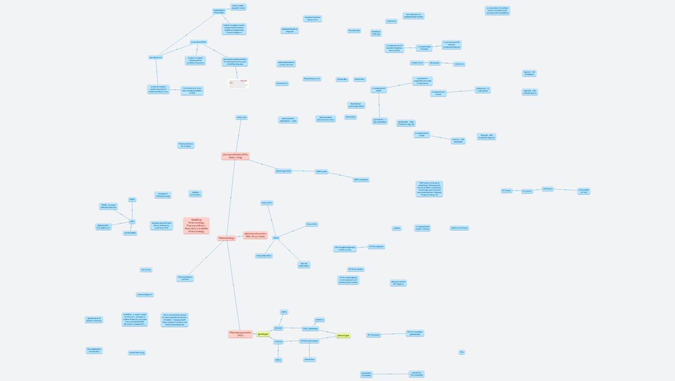 Pharmacolibrary - DPH day 2025