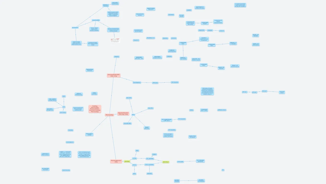 Pharmacolibrary - DPH day 2025
