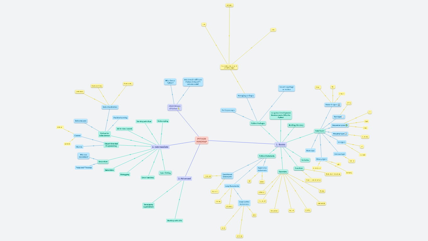 Python mindmap (copy)