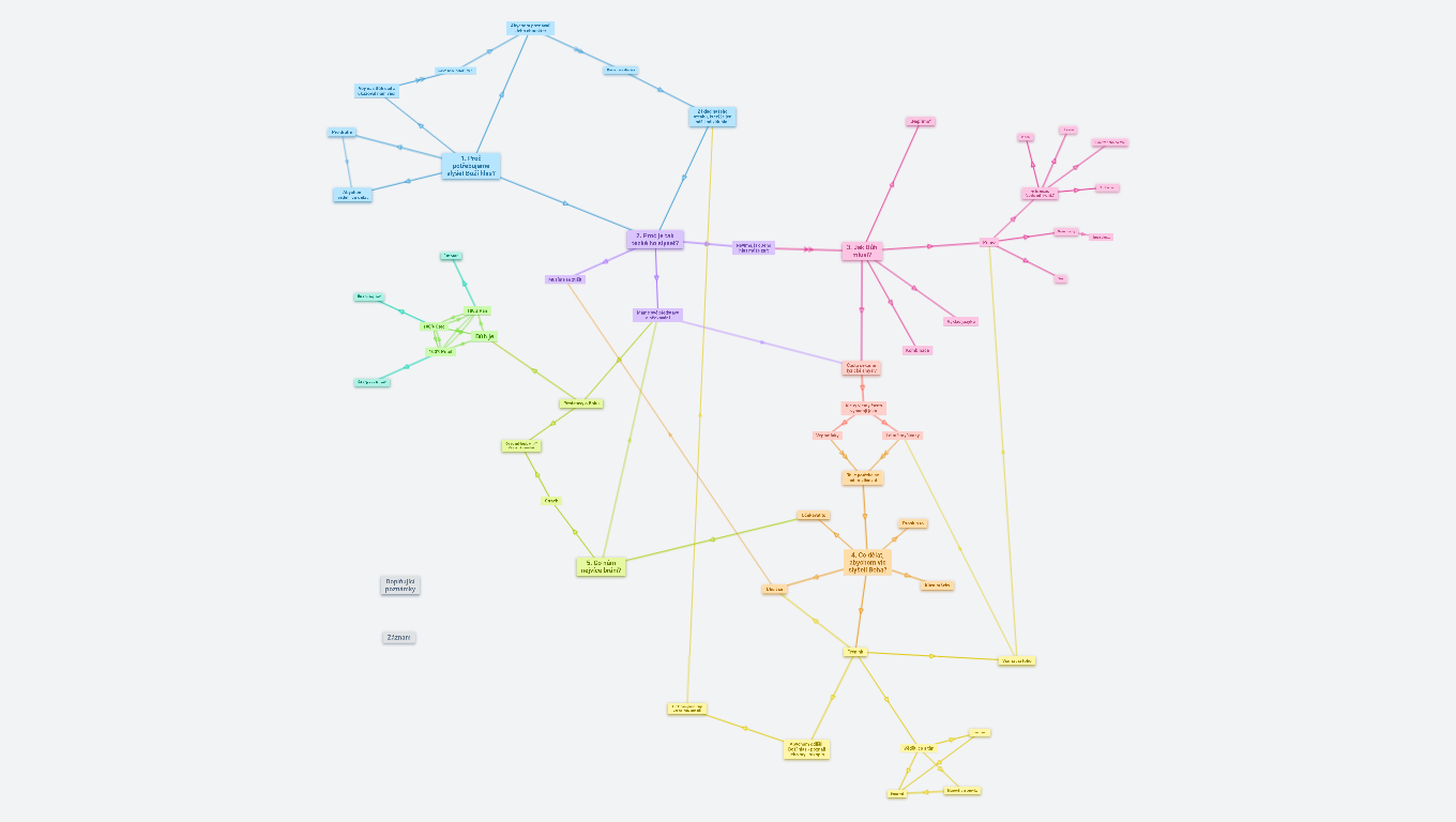 Jak zní Boží hlas