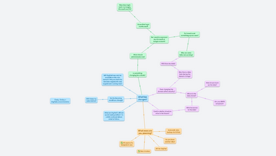 Changes in OrgPad and a new domain