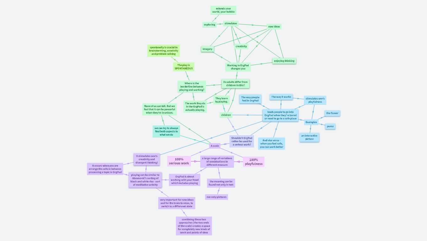 OrgPad, creativity and playfulness ✨