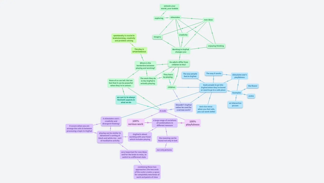 OrgPad, creativity and playfulness ✨