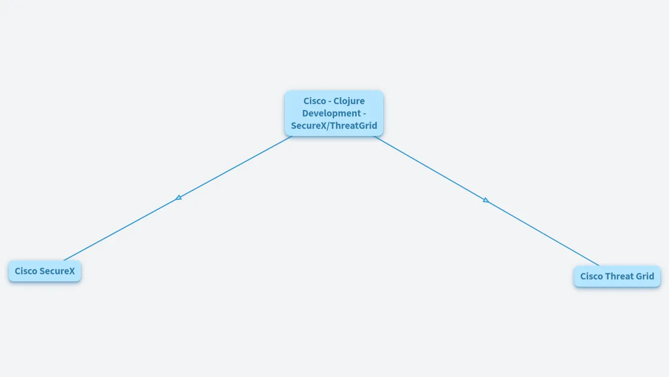 Cisco - Clojure Development